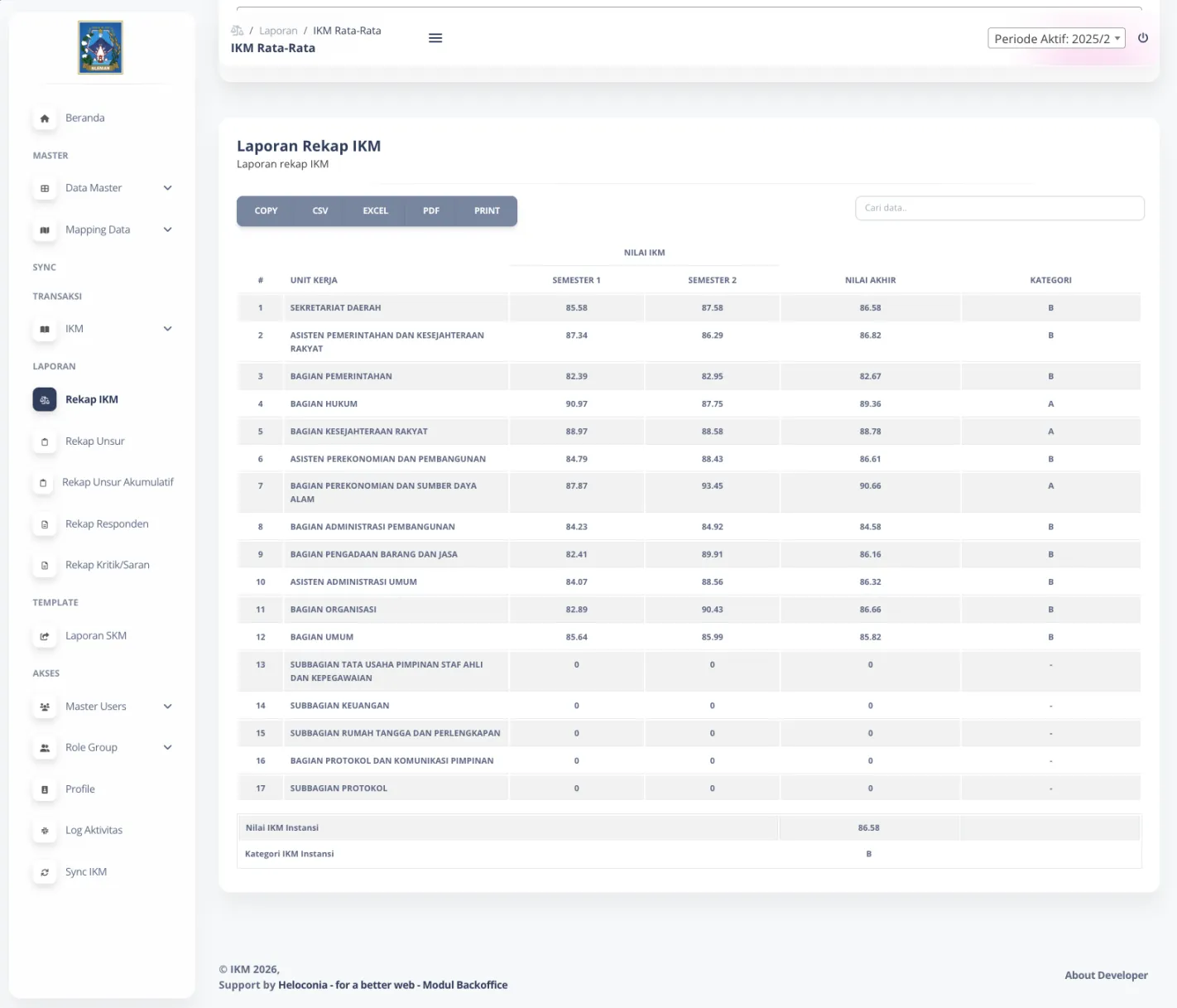 Tangkapan Layar Hasil Nilai IKM Per-Unit Kerja